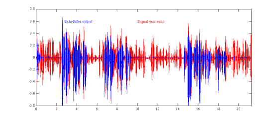 EchoKiller Fact Sheet in PDF format